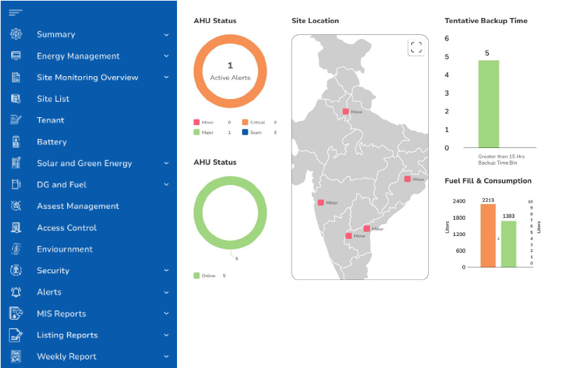 Centralized Command Center dashboard