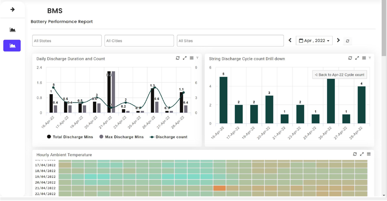 iBHMS battery performance dashboard